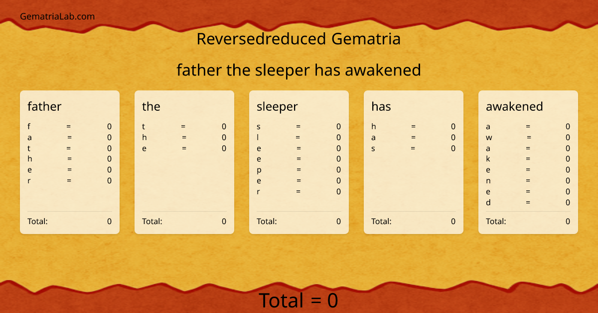 father the sleeper has awakened in reversedreduced Gematria